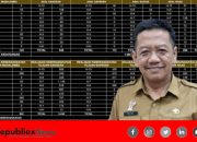 Perkimhub Sumenep Genjot Pembangunan Hunian, Permukiman, dan Transportasi Sepanjang 2025